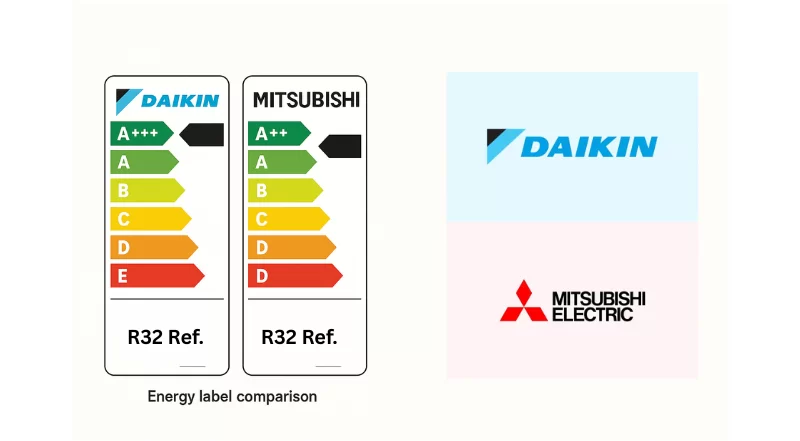 Daikin vs Mitsubishi Energy Efficiency sydney