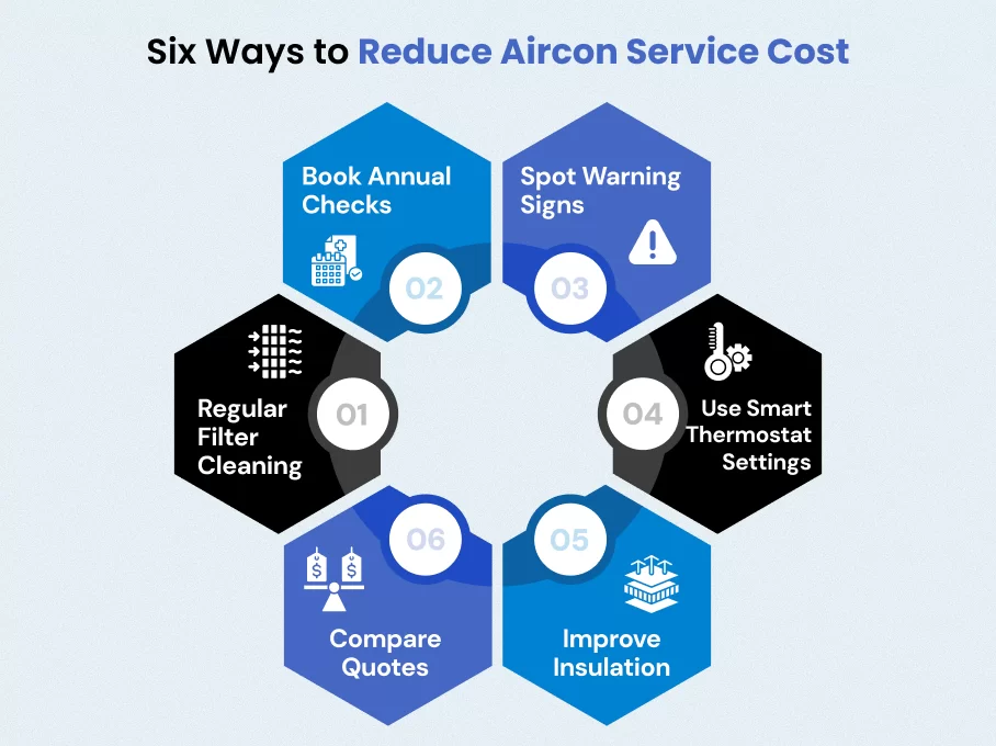 Reduce Aircon Service Cost